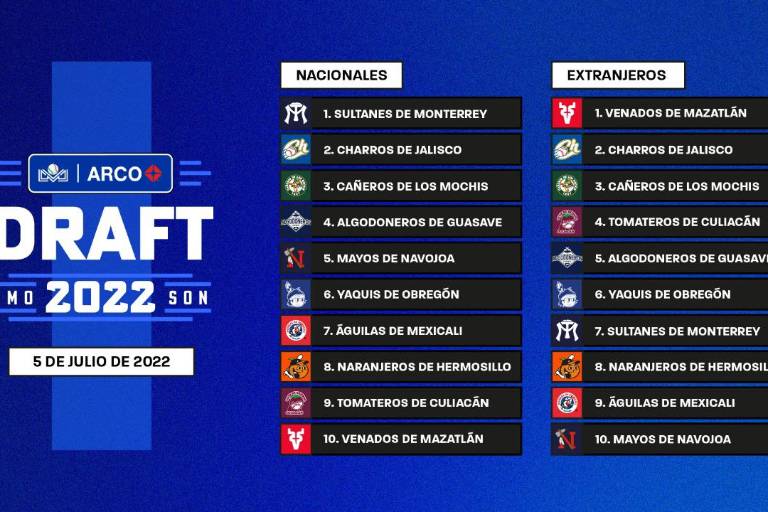 Liga Mexicana del Pacífico anuncia el Draft 2022