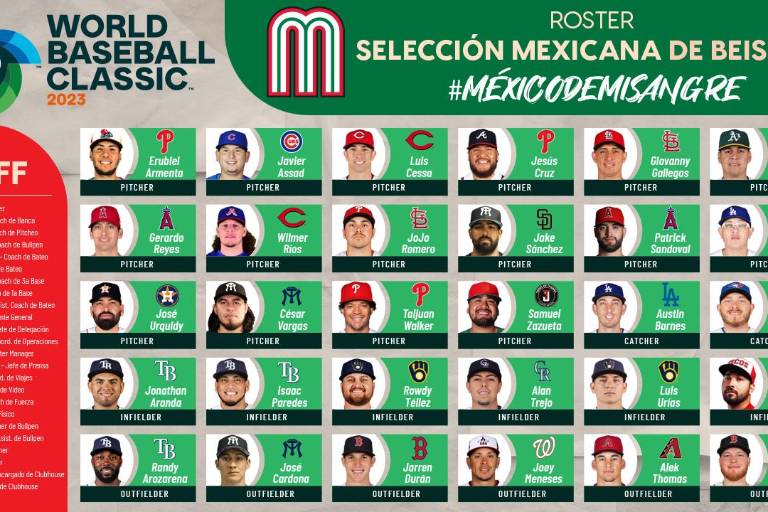 Julio Urías y José Urquidy encabezan a México para Clásico Mundial