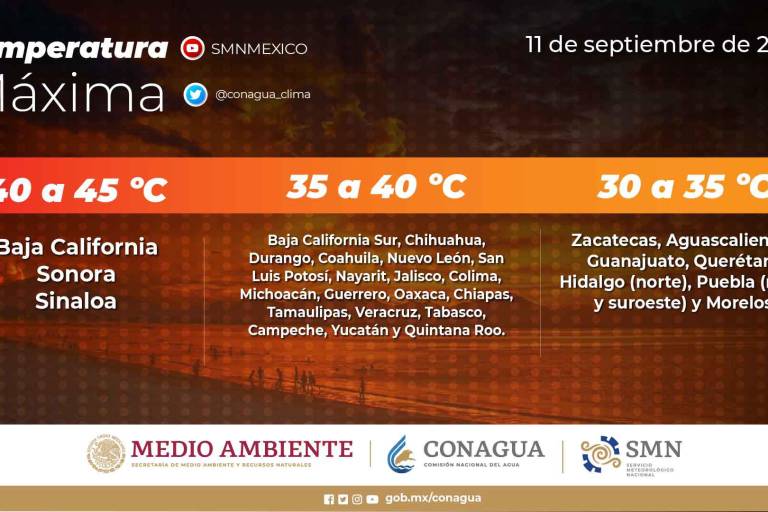 Se espera un lunes muy caluroso y con fuertes lluvias en Sinaloa