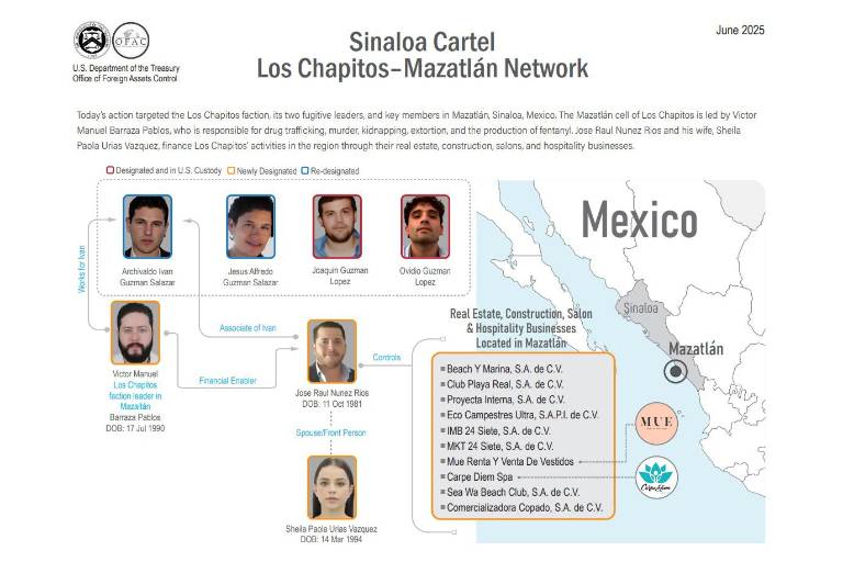 Tesoro de EU sanciona a dos hijos de ‘El Chapo’, a Los Chapitos y su red en Mazatlán