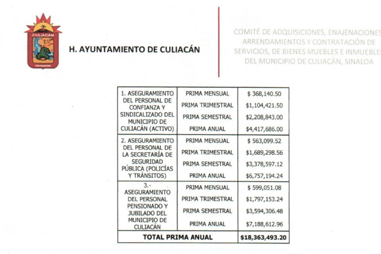 Gobierno de Culiacán invertiría más de $18 millones anuales en seguros