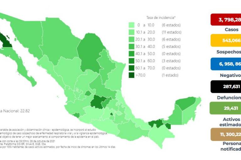 Salud confirma 357 muertes más por Covid; estima reducción del 15% en casos