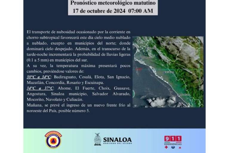 Prevén jornada medio nublada, pero aún calurosa, este jueves en Sinaloa