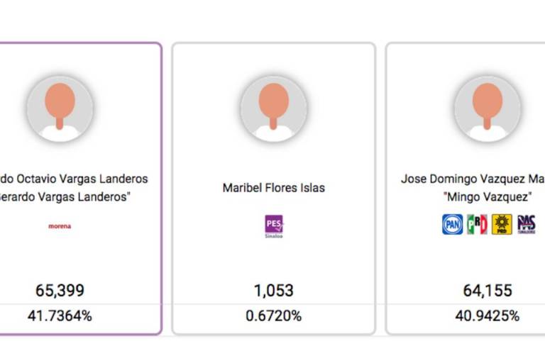 Cerrado, el resultado en la elección por la Alcaldía de Ahome