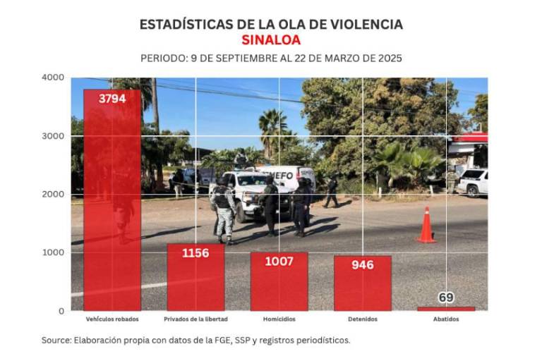 ¿Cuántos muertos son muchos?