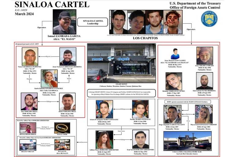 Sanciona EU a empresas sinaloenses ligadas al Cártel de Sinaloa