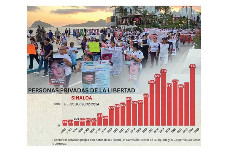Un ‘levantadero’: el terror comenzó antes