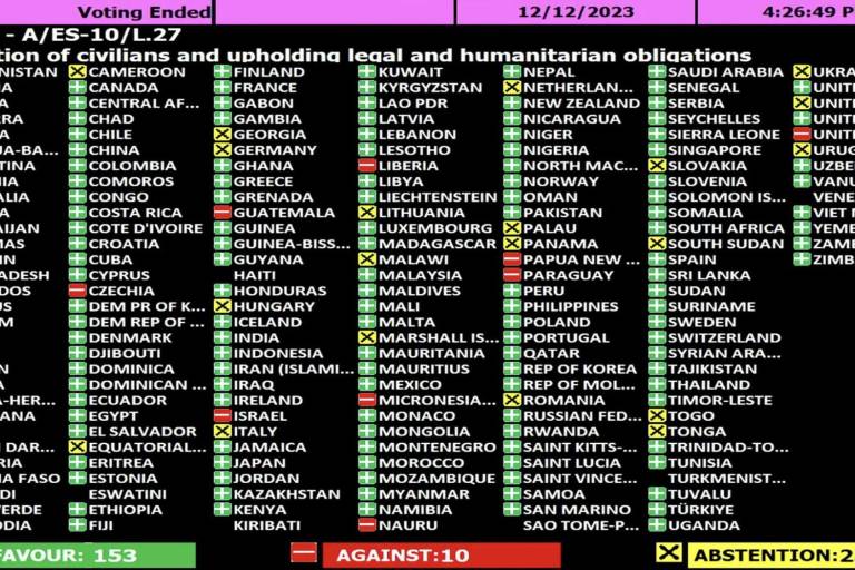 Asamblea General ONU vota por pedir cese al fuego en Gaza