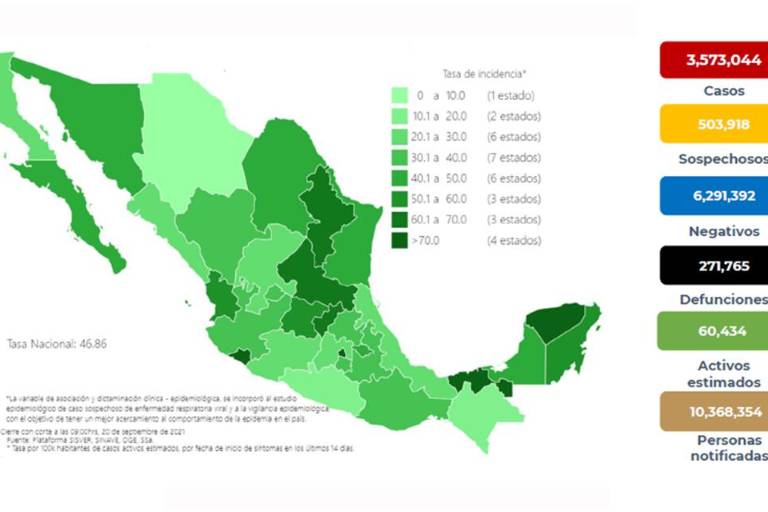 Salud registra 3,367 casos más de Covid; mantiene reducción del 25%