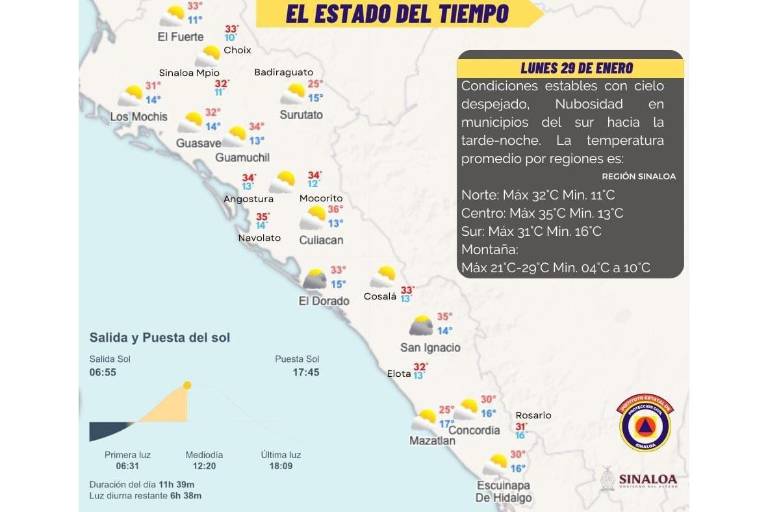 Regresa Sinaloa a los estados más calurosos del País