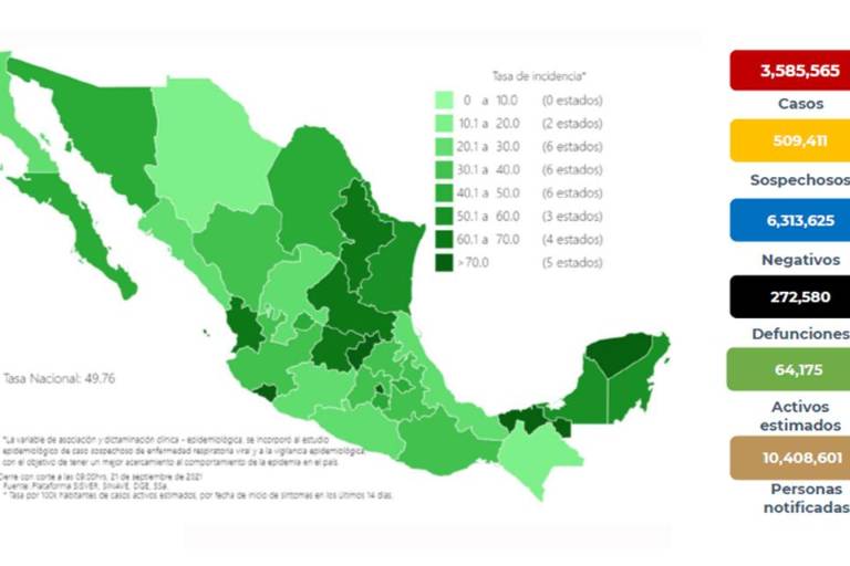 México registra 12 mil 521 casos nuevos de Covid; Salud confirma 272 mil defunciones