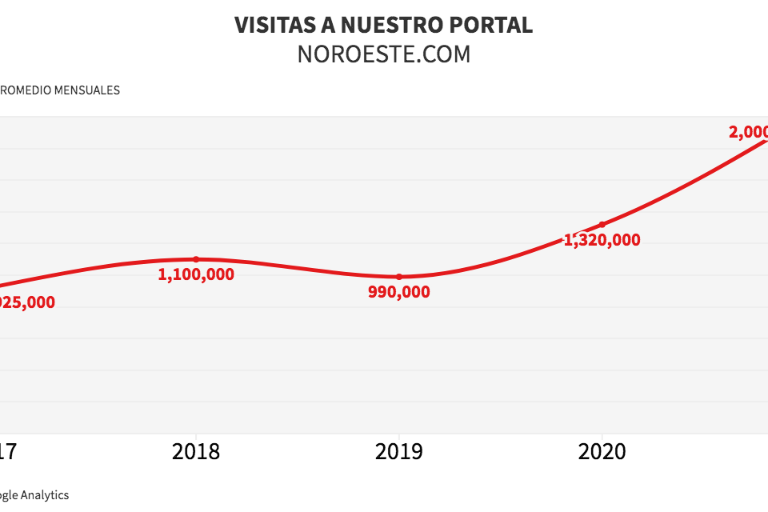 Datemex duplica su tráfico en 2021