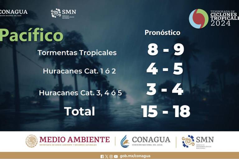 Inicia este miércoles la temporada de ciclones tropicales en el Océano Pacífico