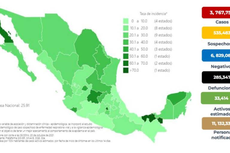 Salud reconoce 285 mil muertes por Covid; 78% de los adultos, con vacuna