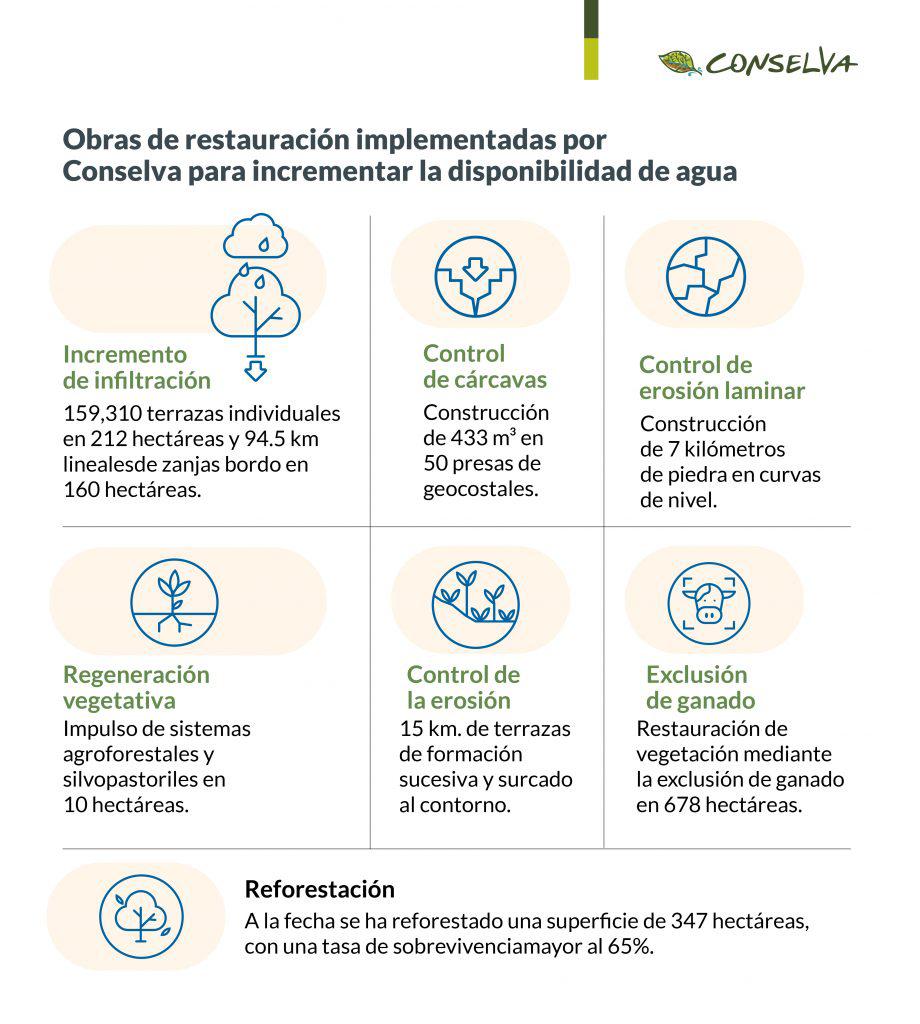 $!Producir agua para Sinaloa es posible con un Plan Hídrico Estatal