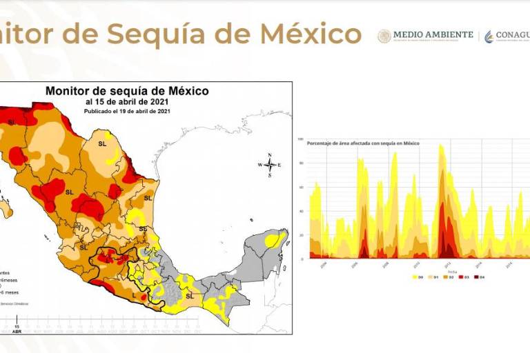 Sinaloa tiene 10 municipios con sequía extrema, y 8 con sequía severa