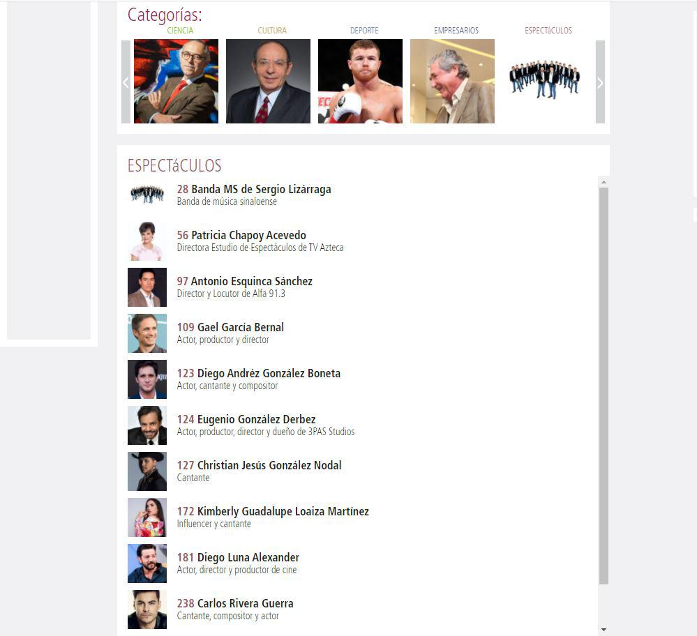 $!Banda MS y Kimberly Loaiza, entre los 300 líderes más influyentes de México